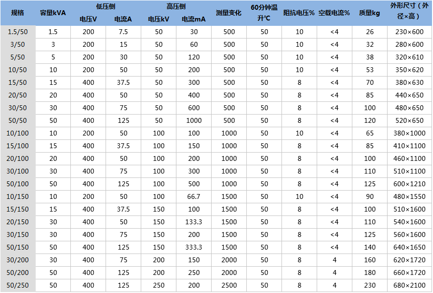 充气式无局放试验变压器技术参数.png