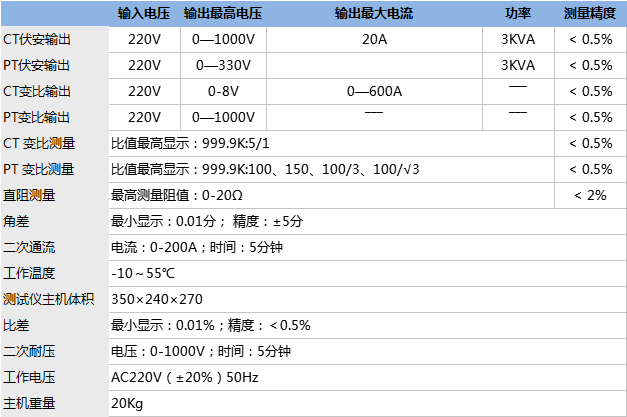 全自动互感器综合测试仪.png