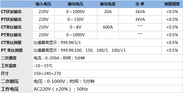 互感器特性综合测试仪.png