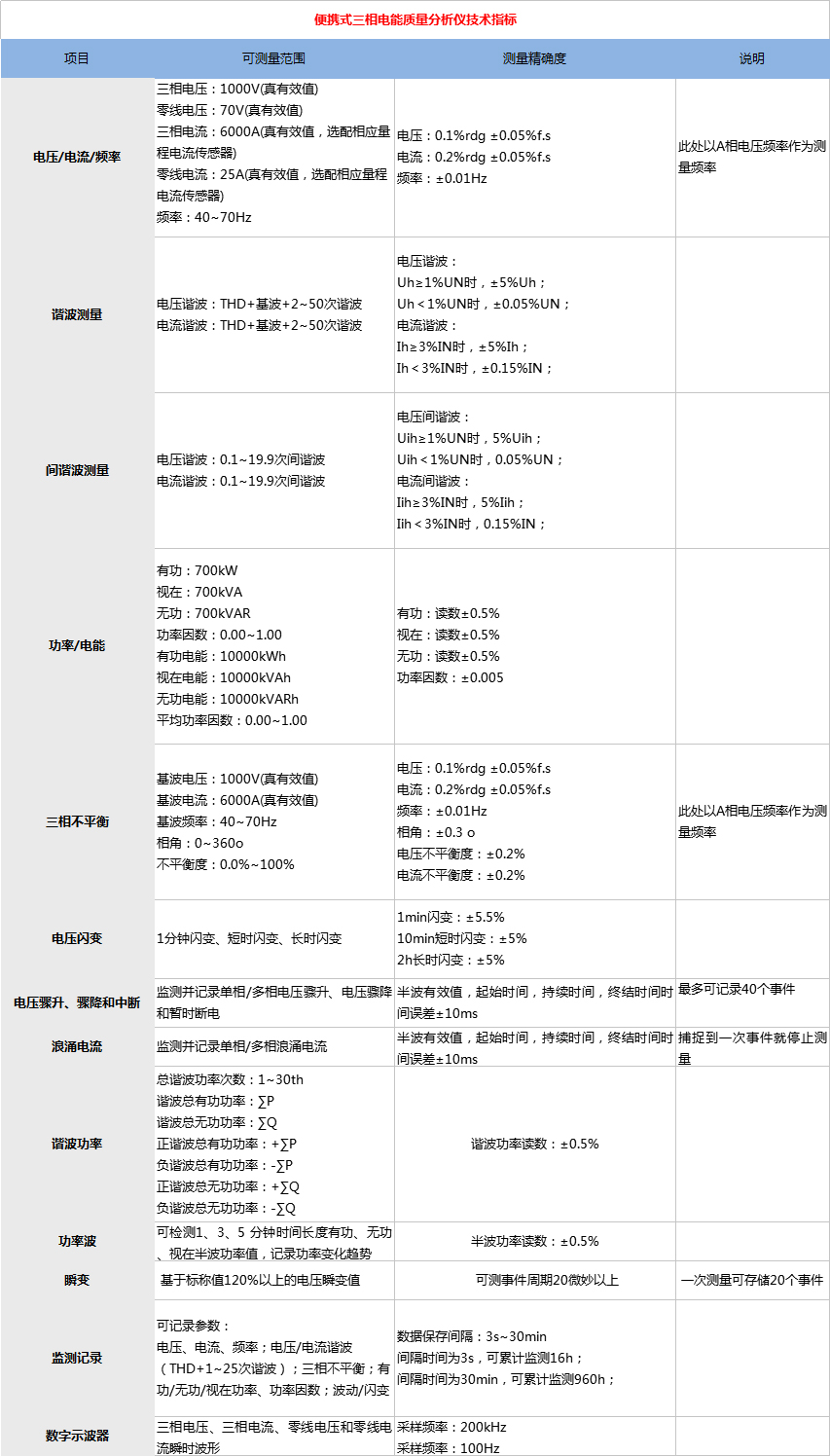 便携式三相电能质量分析仪技术指标.png