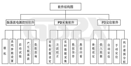 系统软件结构图.jpg