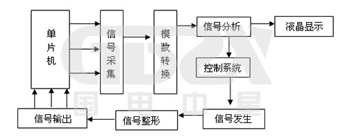 信号发生器原理图