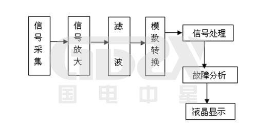 信号接收器原理图